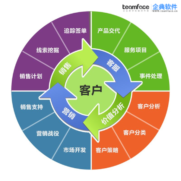 ?通過更好地控制項目型銷售管理來利用銷售機會