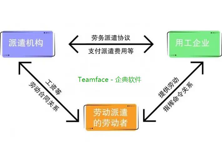 ?勞務(wù)派遣管理系統(tǒng)如何選擇？