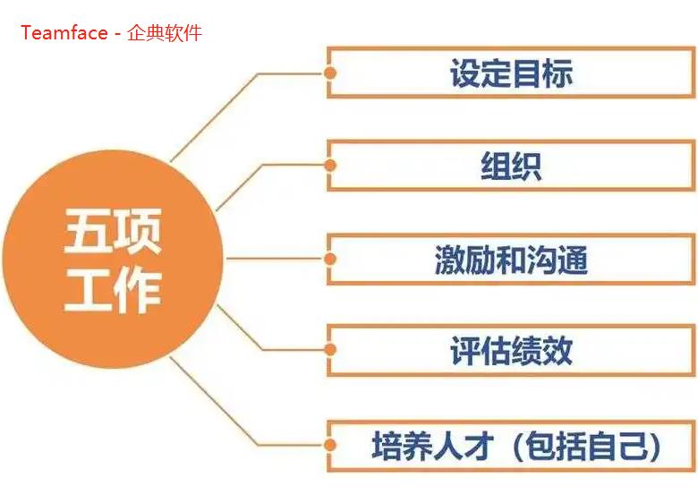 企業目標設定的注意事項