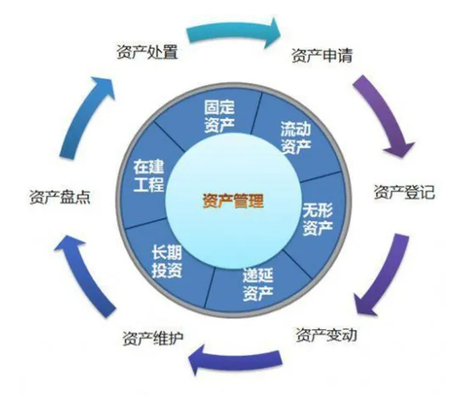 如何選擇IT資產管理系統？