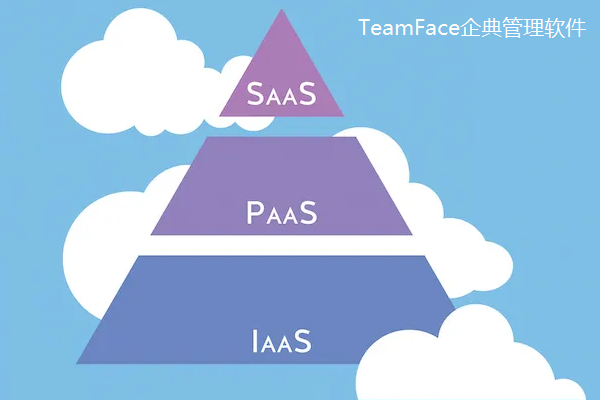 什么是SaaS？連初中生都能看懂的PaaS和IaaS的區別介紹