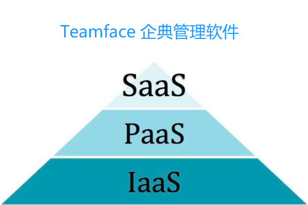 SaaS、PaaS、IaaS是什么意思？有什么區(qū)別？