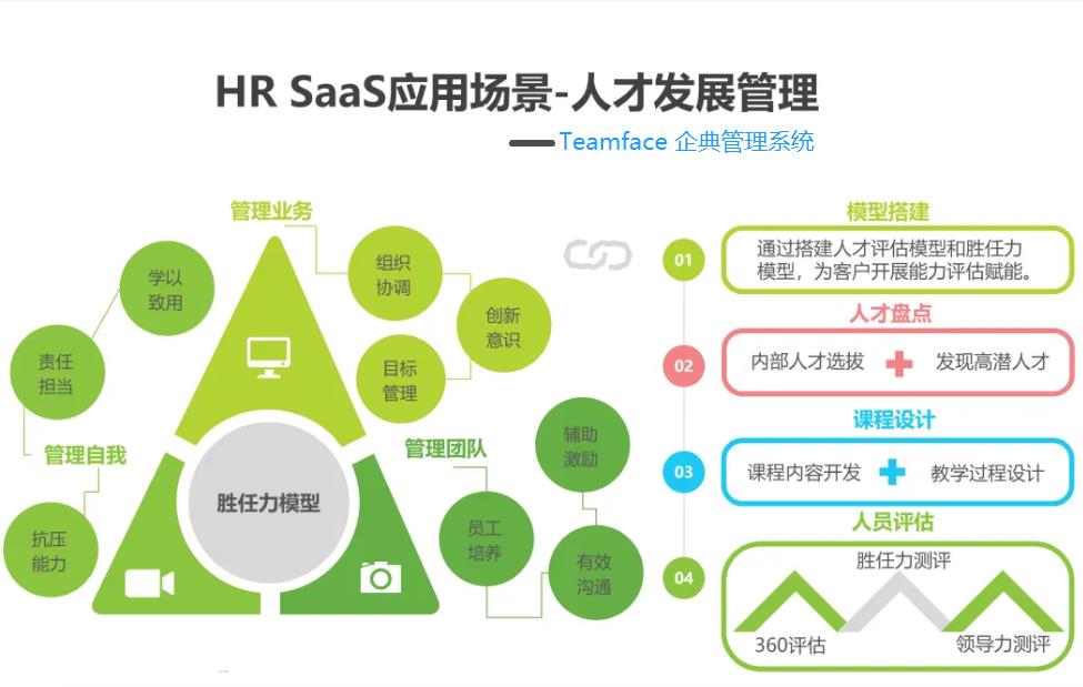 構建自定義HRSaaS解決方案：優勢、主要功能、開發技巧