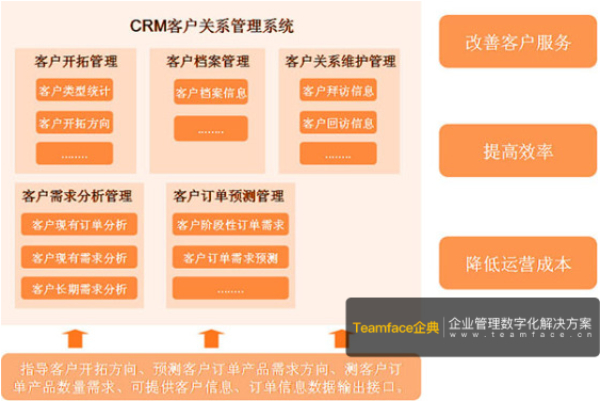 crm系統公司排名