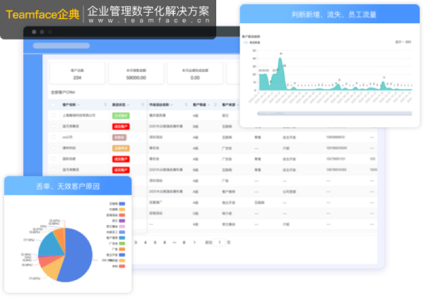 國內crm系統排名