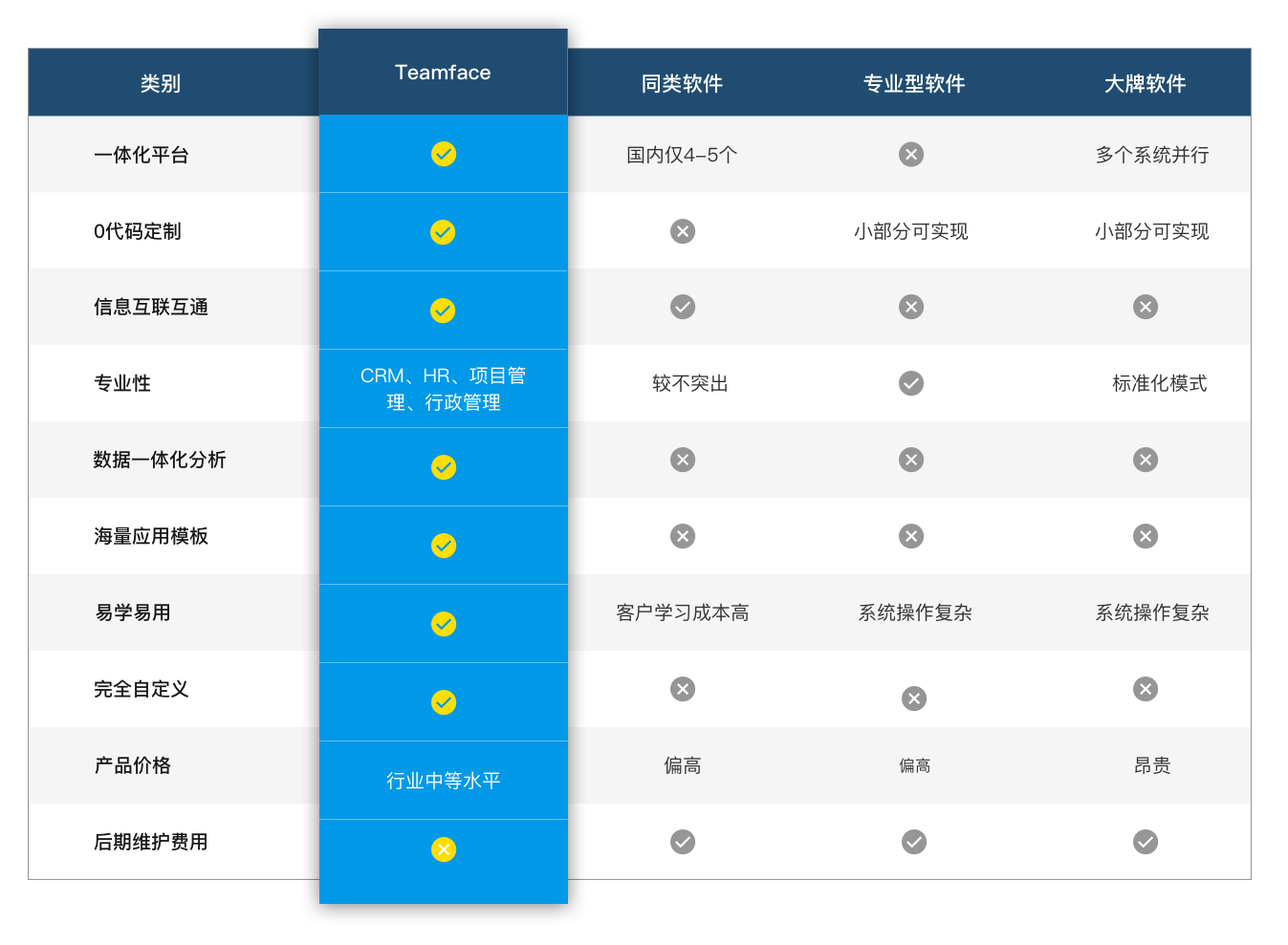 TeamFace|數(shù)據(jù)管理系統(tǒng)