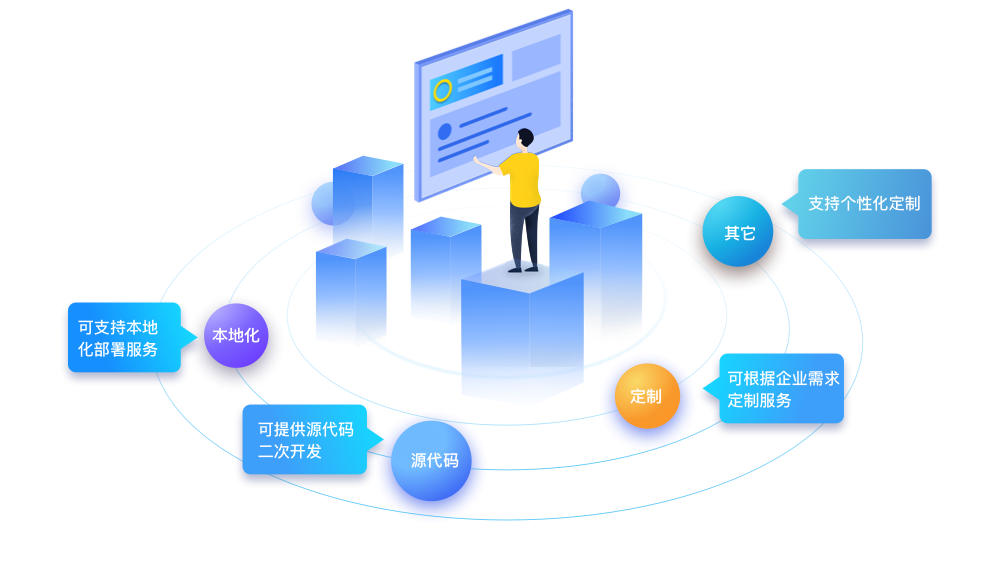 okr績效管理,OKR系統