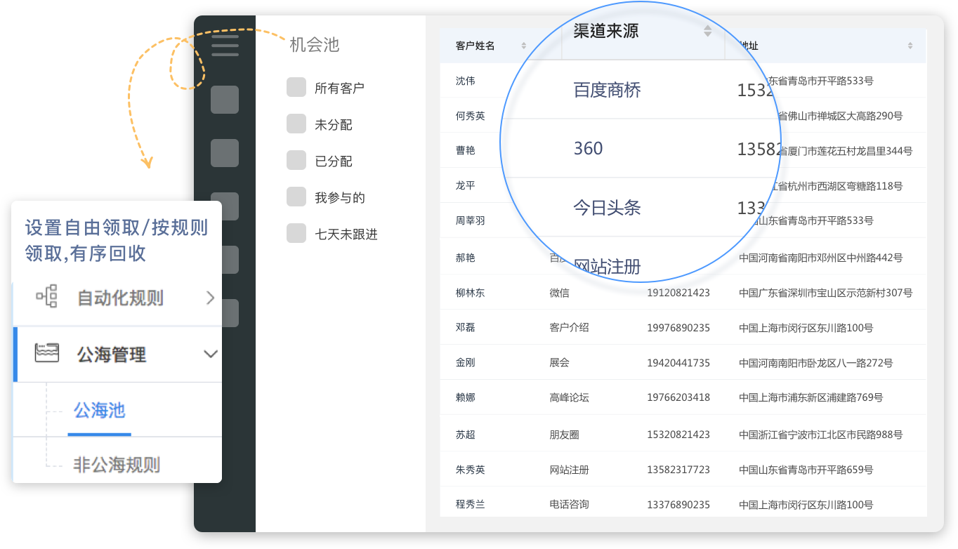 商機管理系統,客戶商機管理系統