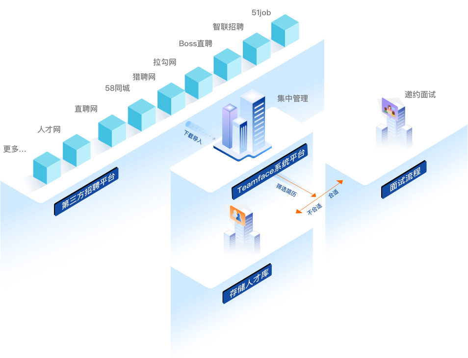 遠程辦公管理系統,遠程辦公管理軟件