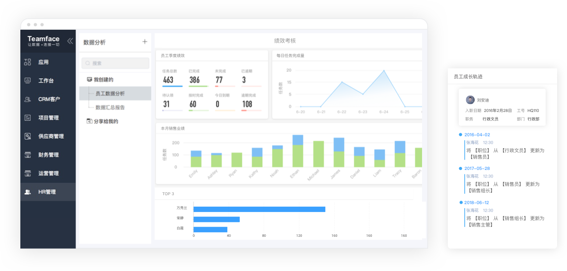 遠程辦公管理系統,遠程辦公管理軟件